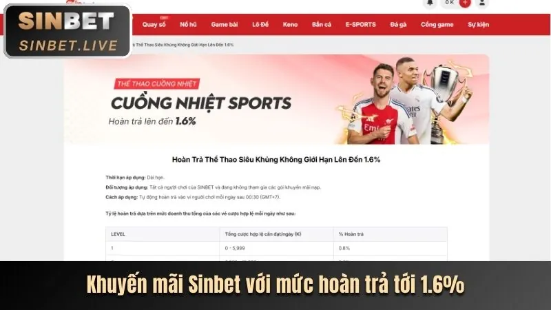 Ưu điểm nền tảng xibet chính thức